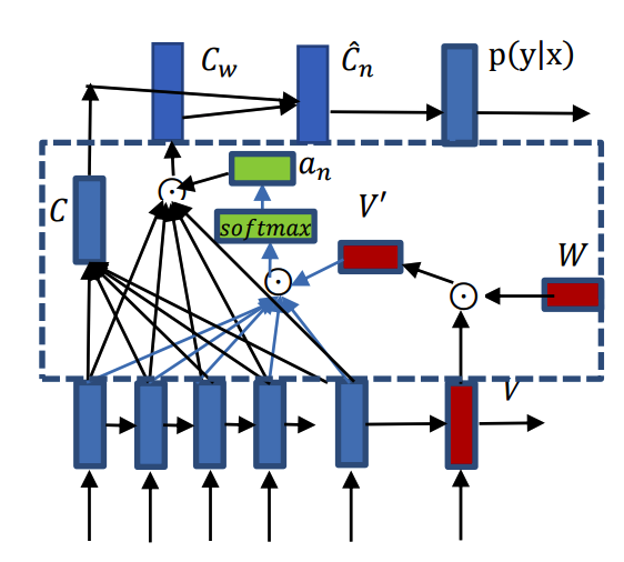 cceai2019_attention_LSTM.png